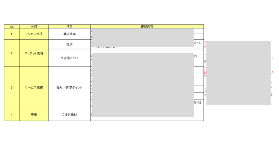 【訴求ポイントの設計】 イメージ