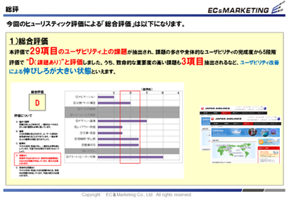 【ヒューリスティック評価　総評】 イメージ