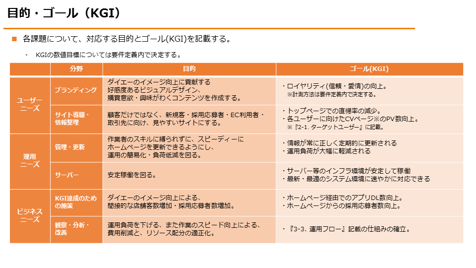 【KPI、KGI整理資料（RFP抜粋）】 イメージ