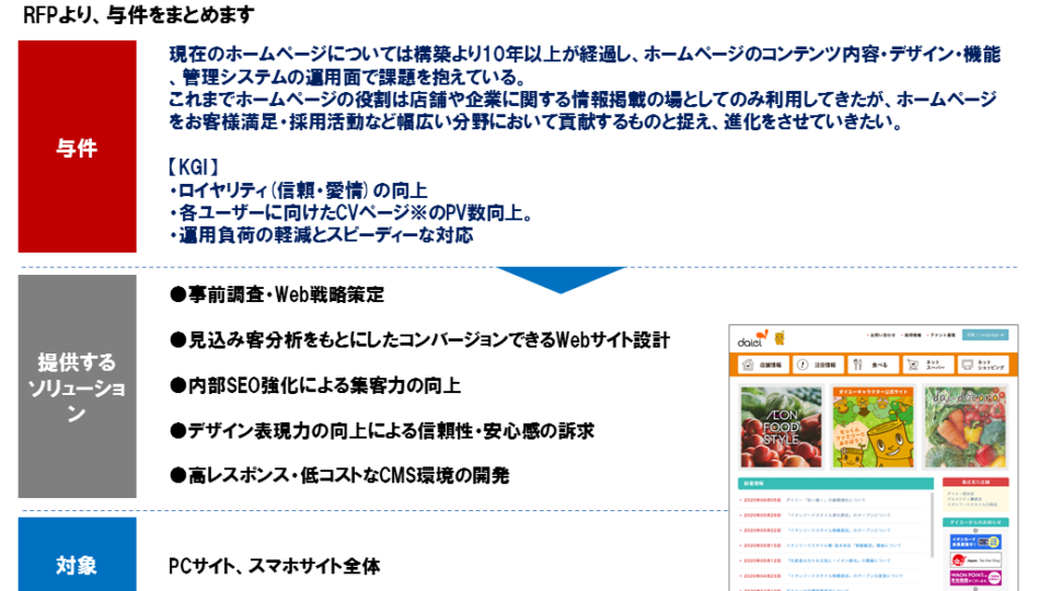現状課題からの与件整理とソリューションをまとめた資料】 イメージ