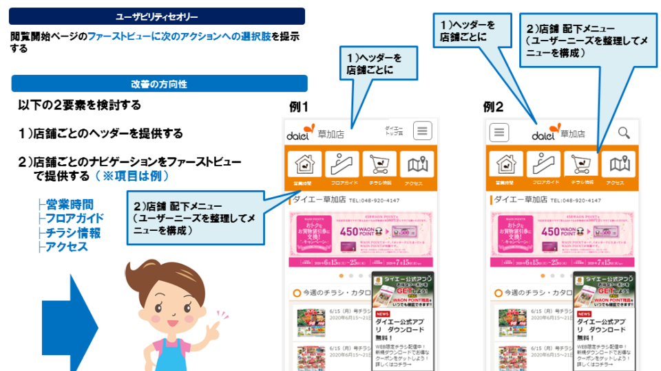 【ダイエー様　当時のサイトユーザビリティの課題】 イメージ