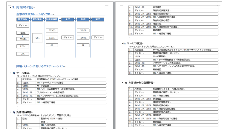 【保守フロー及び項目の取りまとめ】 イメージ