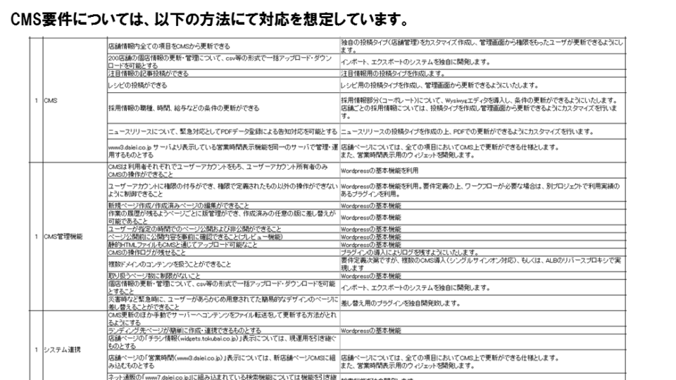 【CMS機能要件取りまとめ資料】 イメージ