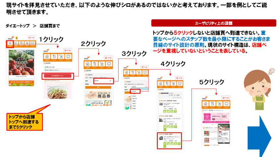 【ユーザビリティ改善課題抽出資料】 イメージ